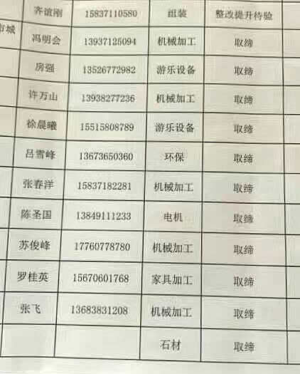 滎陽取締環(huán)保不達(dá)標(biāo)廠家